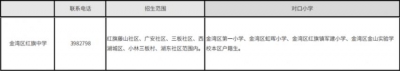 2020年珠海西区超齐教区房攻略丨附100+楼盘价钱.pdf-18.jpg