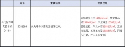 2020年珠海西区超齐教区房攻略丨附100+楼盘价钱.pdf-23.jpg