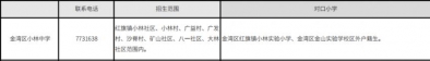 2020年珠海西区超齐教区房攻略丨附100+楼盘价钱.pdf-20.jpg