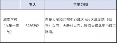 2020年珠海西区超齐教区房攻略丨附100+楼盘价钱.pdf-22.jpg