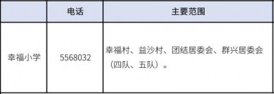 2020年珠海西区超齐教区房攻略丨附100+楼盘价钱.pdf-28.jpg