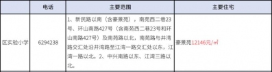 2020年珠海西区超齐教区房攻略丨附100+楼盘价钱.pdf-25.jpg