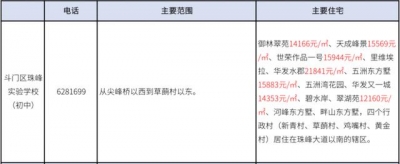 2020年珠海西区超齐教区房攻略丨附100+楼盘价钱.pdf-34.jpg