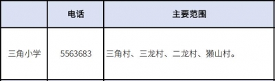 2020年珠海西区超齐教区房攻略丨附100+楼盘价钱.pdf-44.jpg