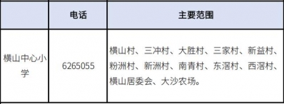 2020年珠海西区超齐教区房攻略丨附100+楼盘价钱.pdf-45.jpg