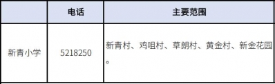 2020年珠海西区超齐教区房攻略丨附100+楼盘价钱.pdf-42.jpg