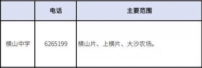 2020年珠海西区超齐教区房攻略丨附100+楼盘价钱.pdf-46.jpg