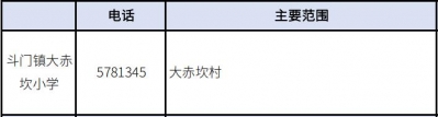 2020年珠海西区超齐教区房攻略丨附100+楼盘价钱.pdf-48.jpg