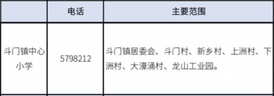 2020年珠海西区超齐教区房攻略丨附100+楼盘价钱.pdf-51.jpg