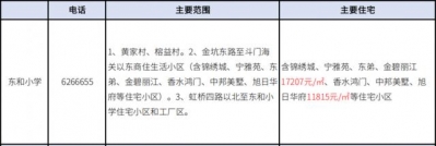 2020年珠海西区超齐教区房攻略丨附100+楼盘价钱.pdf-57.jpg