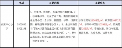 2020年珠海西区超齐教区房攻略丨附100+楼盘价钱.pdf-56.jpg