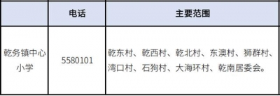 2020年珠海西区超齐教区房攻略丨附100+楼盘价钱.pdf-62.jpg