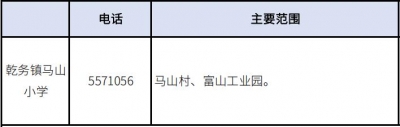 2020年珠海西区超齐教区房攻略丨附100+楼盘价钱.pdf-64.jpg