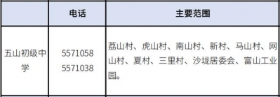 2020年珠海西区超齐教区房攻略丨附100+楼盘价钱.pdf-66.jpg