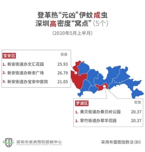 住那8个小区扎心了！深圳最新“蚊子舆图”，又有152个所在上乌榜-7.jpg