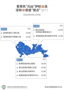 住那8个小区扎心了！深圳最新“蚊子舆图”，又有152个所在上乌榜-9.jpg