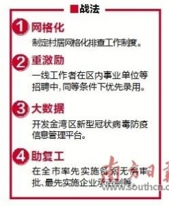 珠海市金湾区 齐平易近抗疫叫醒生机新乡-2.jpg