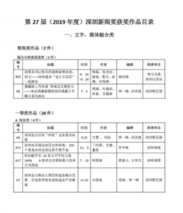 第27届深圳消息奖获奖做品目次公示-1.jpg