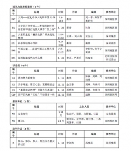 第27届深圳消息奖获奖做品目次公示-2.jpg