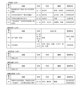 第27届深圳消息奖获奖做品目次公示-6.jpg