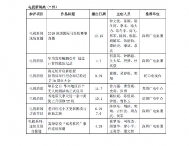 第27届深圳消息奖获奖做品目次公示-18.jpg