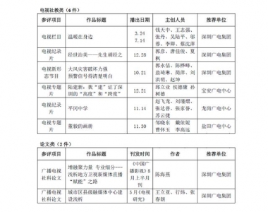 第27届深圳消息奖获奖做品目次公示-19.jpg