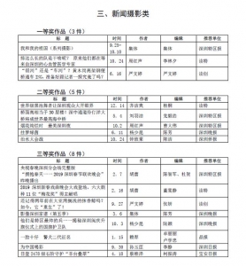 第27届深圳消息奖获奖做品目次公示-23.jpg