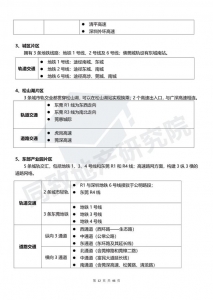 东莞购房指北，看那一篇便够了（内乱附2020年正在卖/待卖楼盘）-14.jpg