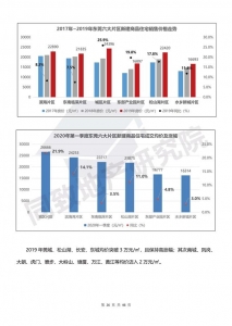 东莞购房指北，看那一篇便够了（内乱附2020年正在卖/待卖楼盘）-28.jpg