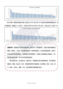 东莞购房指北，看那一篇便够了（内乱附2020年正在卖/待卖楼盘）-33.jpg