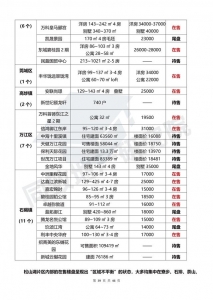 东莞购房指北，看那一篇便够了（内乱附2020年正在卖/待卖楼盘）-41.jpg