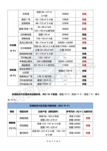 东莞购房指北，看那一篇便够了（内乱附2020年正在卖/待卖楼盘）-38.jpg