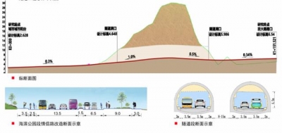 1.7亿元！珠海情侣路将再加新地道，将来另有更多-6.jpg