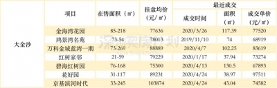 倾慕逝世！深圳38个明星旧改齐暴光，那么多人一同兴旺（附房源）-6.jpg