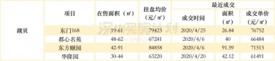 倾慕逝世！深圳38个明星旧改齐暴光，那么多人一同兴旺（附房源）-21.jpg