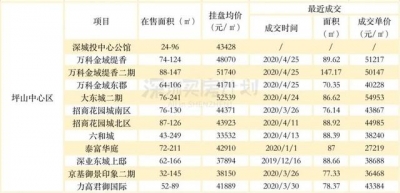 倾慕逝世！深圳38个明星旧改齐暴光，那么多人一同兴旺（附房源）-18.jpg