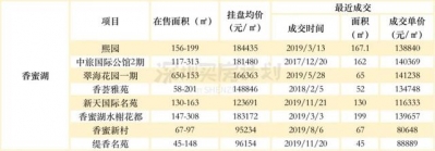 倾慕逝世！深圳38个明星旧改齐暴光，那么多人一同兴旺（附房源）-24.jpg