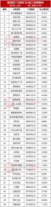 广州超400个热点小区最新居价出炉！有房跌10%-6.jpg