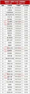 广州超400个热点小区最新居价出炉！有房跌10%-5.jpg