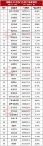 广州超400个热点小区最新居价出炉！有房跌10%-7.jpg