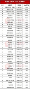 广州超400个热点小区最新居价出炉！有房跌10%-12.jpg