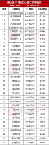 广州超400个热点小区最新居价出炉！有房跌10%-11.jpg