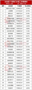 广州超400个热点小区最新居价出炉！有房跌10%-14.jpg