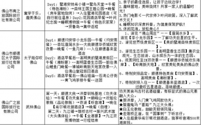 佛山选出10条佳构旅游线路！太心动了，念立即动身-15.jpg