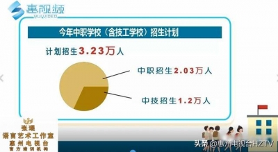 好动静！惠州齐市增长远6000个教位-4.jpg