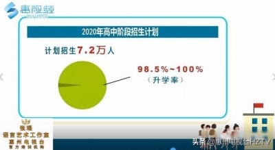 好动静！惠州齐市增长远6000个教位-3.jpg