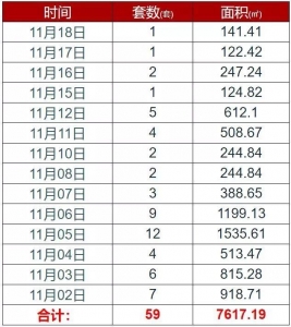 3.6+万元/㎡创最下均价，20天网签59套真锤佛山楼市最强音-1.jpg