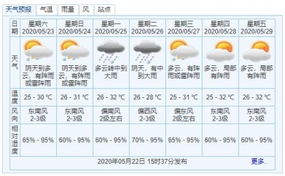 中山呈现尾轮较强“龙船火”，25-26日再迎去年夜雨到暴雨-1.jpg