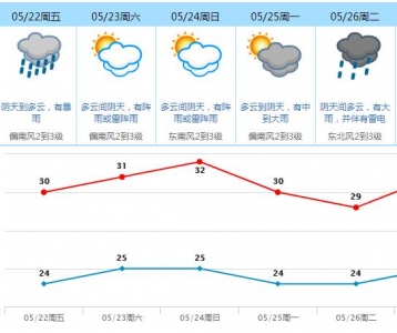 部分特年夜暴雨+10级年夜风！东莞那些处所已呈现年夜积火……-11.jpg