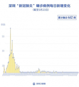 深圳持续23天“0新删”-1.jpg